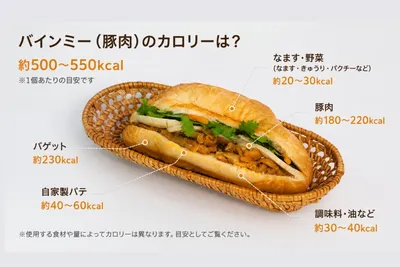 豚肉バインミーのカロリー内訳。バゲット・パテ・豚肉・なます・野菜を合わせて約500〜550kcal