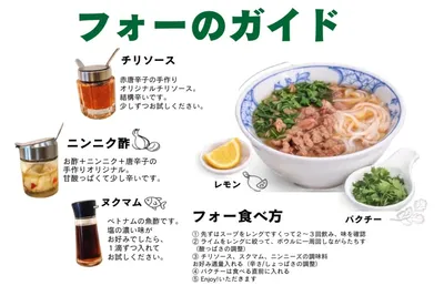 卓上に並ぶ薬味とハーブ｜フォーの食べ方の基本